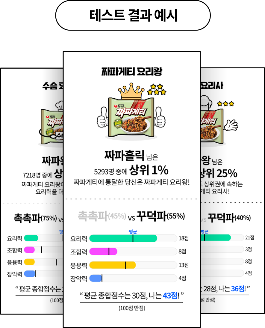 테스트 결과 예시